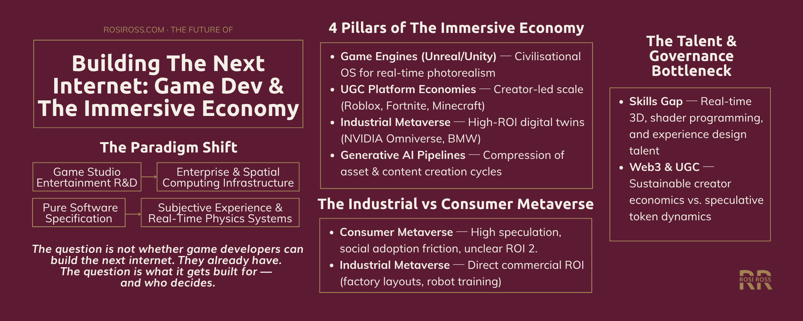 Rosi Ross infographic explaining game development, virtual worlds, metaverse infrastructure, game engines, physics engines, real-time rendering, networked environments, immersive computing, and digital economies.