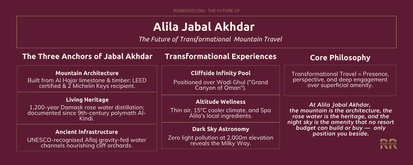 Rosi Ross infographic explaining Alila Jabal Akhdar Oman, luxury mountain travel, Al Hajar Mountains, Omani heritage, Damask roses, aflaj irrigation, sustainable hospitality, and transformational travel.