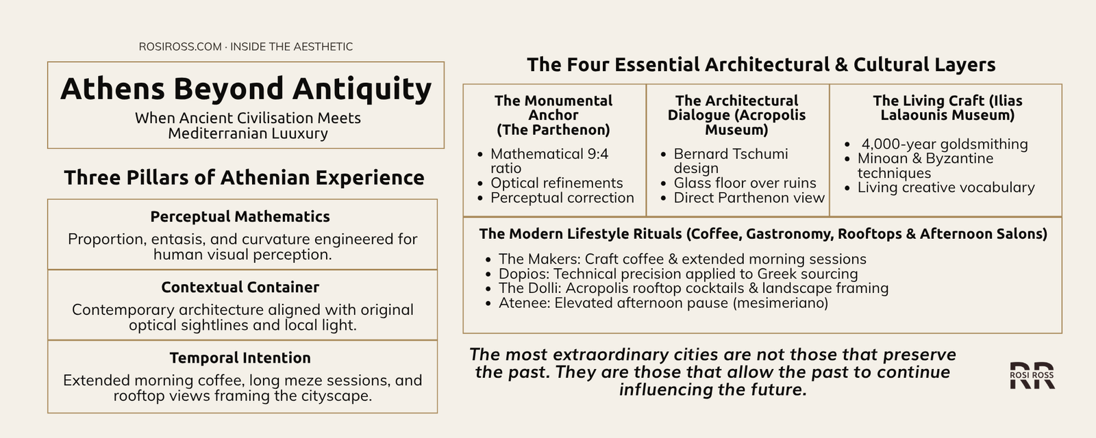 Rosi Ross infographic explaining Athens luxury travel, the Parthenon, Acropolis Museum, ancient Greek architecture, Greek goldsmithing, contemporary gastronomy, cultural heritage, and modern Athens.