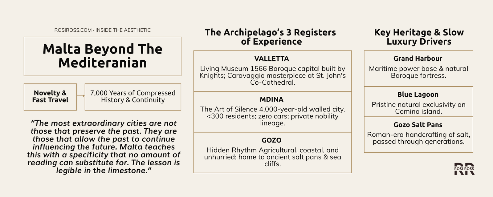Rosi Ross infographic explaining Malta luxury travel, Valletta, Mdina, Gozo, Mediterranean heritage, historic architecture, cultural preservation, and centuries of cultural history.