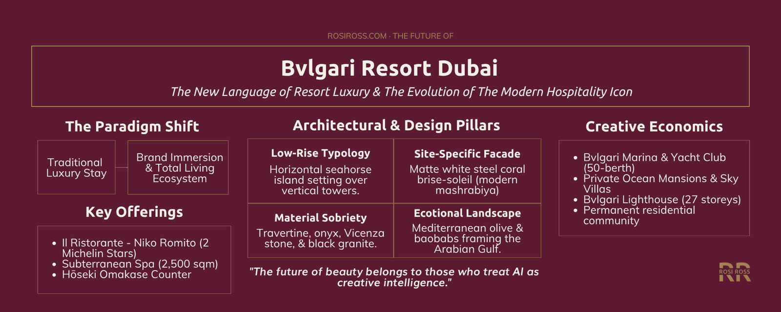 Rosi Ross infographic explaining Bvlgari Resort Dubai, Italian luxury hospitality, Jumeira Bay Island, architecture, travertine, Il Ristorante Niko Romito, Mediterranean design, and fashion house hospitality.
