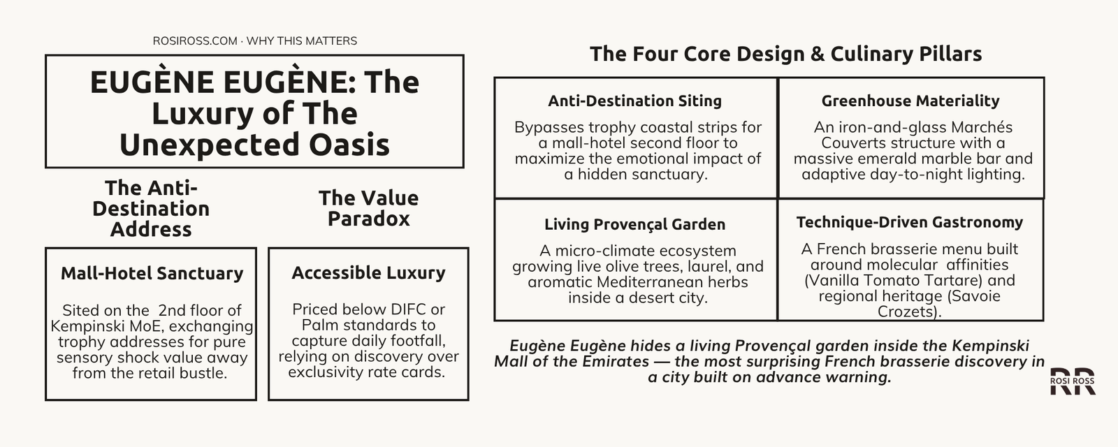 Rosi Ross infographic explaining Eugene restaurant Dubai, luxury dining experiences, fine cuisine, modern hospitality, and elevated lifestyle culture.