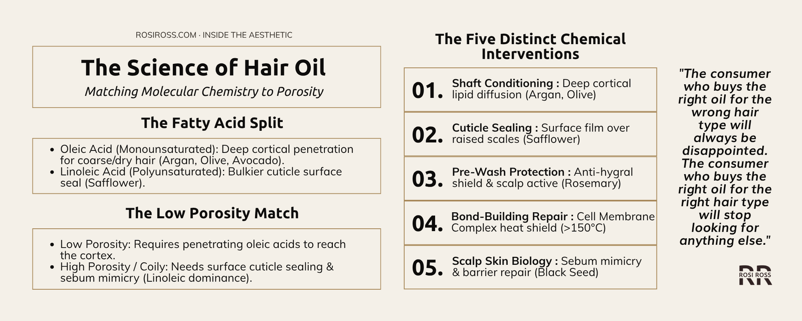 Rosi Ross infographic explaining hair oil treatments, scalp care routines, hair nourishment, natural oils, healthy hair practices, and modern hair wellness.