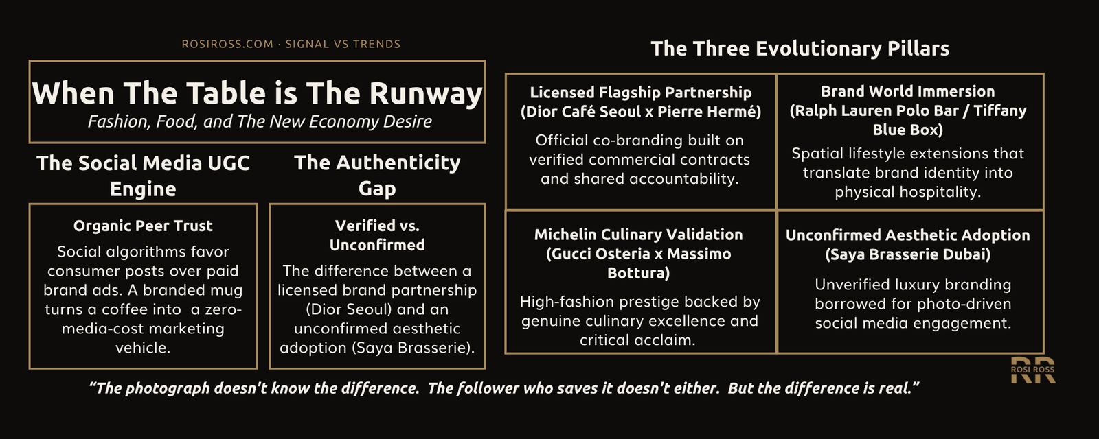 Rosi Ross infographic explaining Saya Dubai, luxury dining, Japanese cuisine, contemporary hospitality, elevated restaurant experiences, and Dubai lifestyle culture.