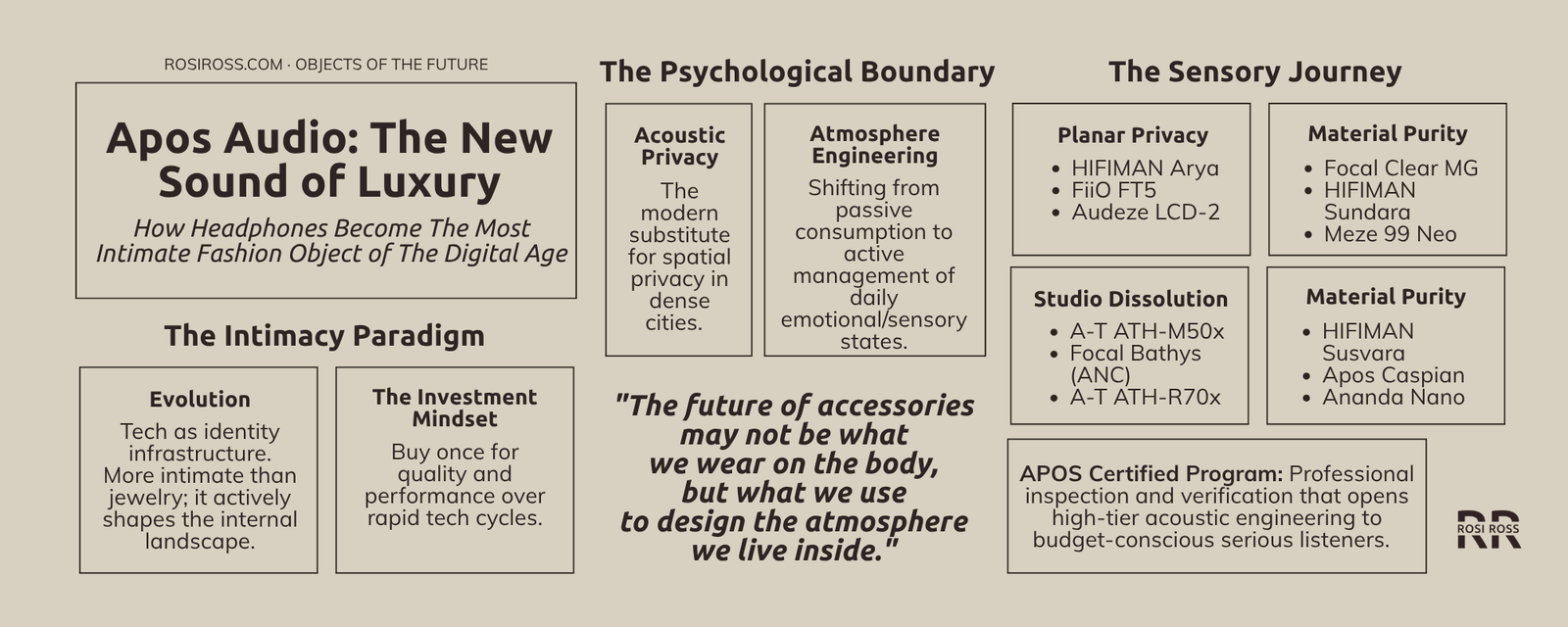 Rosi Ross infographic explaining APOS Audio luxury headphones, high-fidelity sound, HIFIMAN, Focal, Audeze, Meze Audio, Audio-Technica, FiiO, sensory design, and auditory luxury.