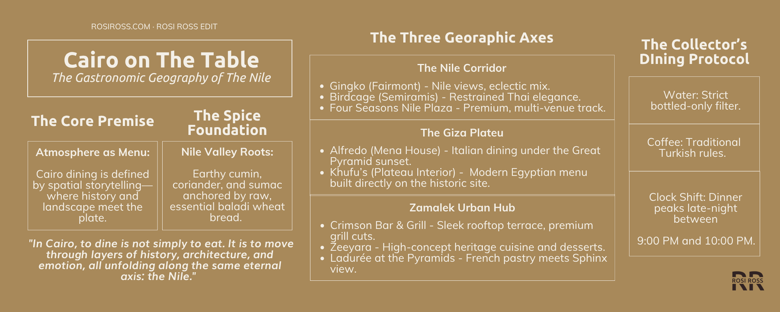 Rosi Ross infographic mapping Cairo dining across the Nile, Giza Plateau and Zamalek, including Gingko, Birdcage, Alfredo, Khufu’s, Ladurée, Any, Crimson, and Zeeyara.