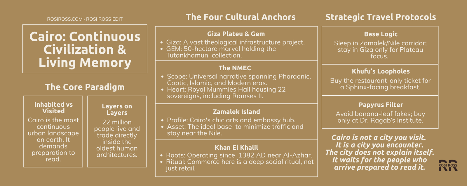 Rosi Ross infographic exploring Cairo travel, luxury experiences, Egyptian culture, historic landmarks, and timeless heritage.