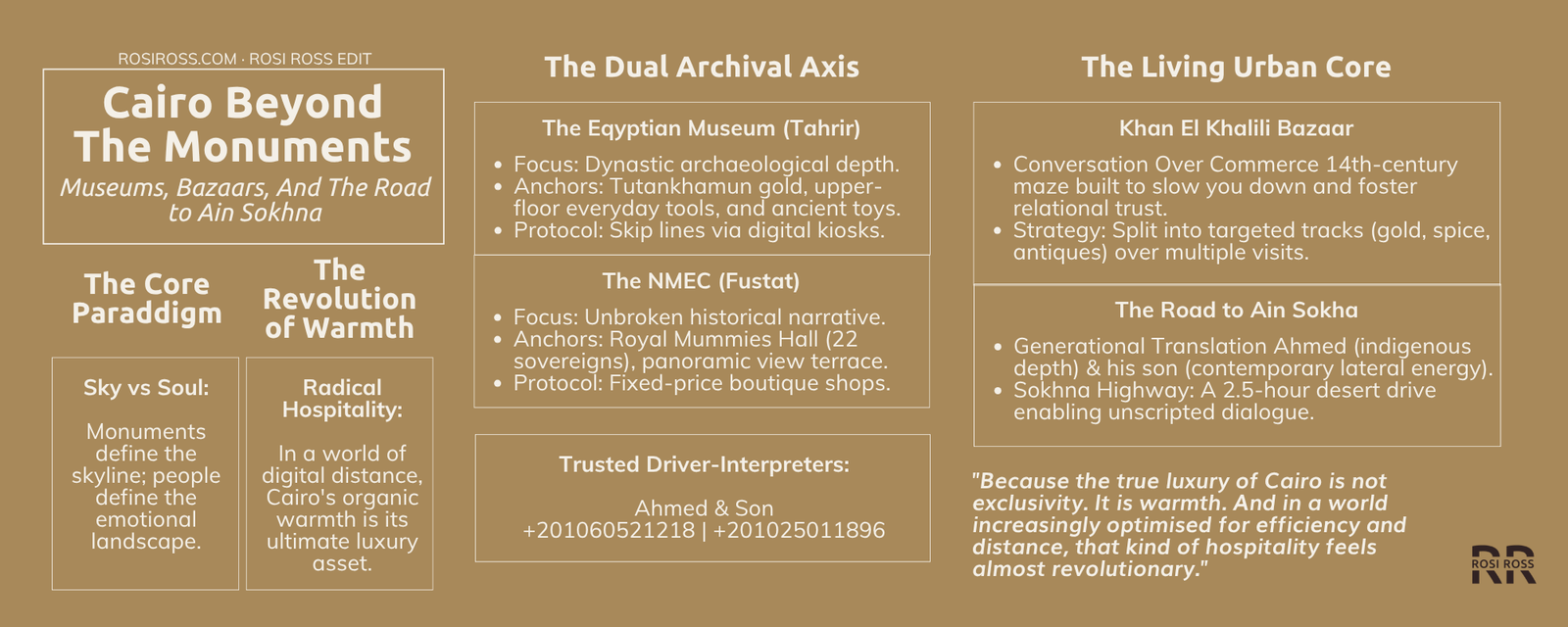 Rosi Ross infographic explaining Cairo cultural travel through the National Museum of Egyptian Civilization, Egyptian Museum, Khan El Khalili, local hospitality, and the human experience of Egypt.