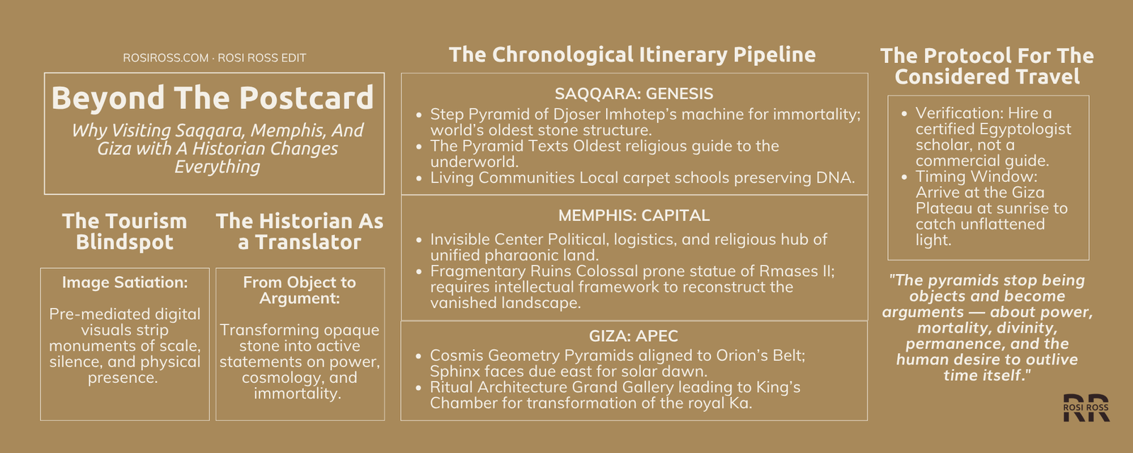 Rosi Ross infographic explaining authentic Egyptian papyrus in Cairo, Cyperus papyrus, cross-fibre construction, ancient craftsmanship, provenance, cultural heritage, and slow luxury collecting.