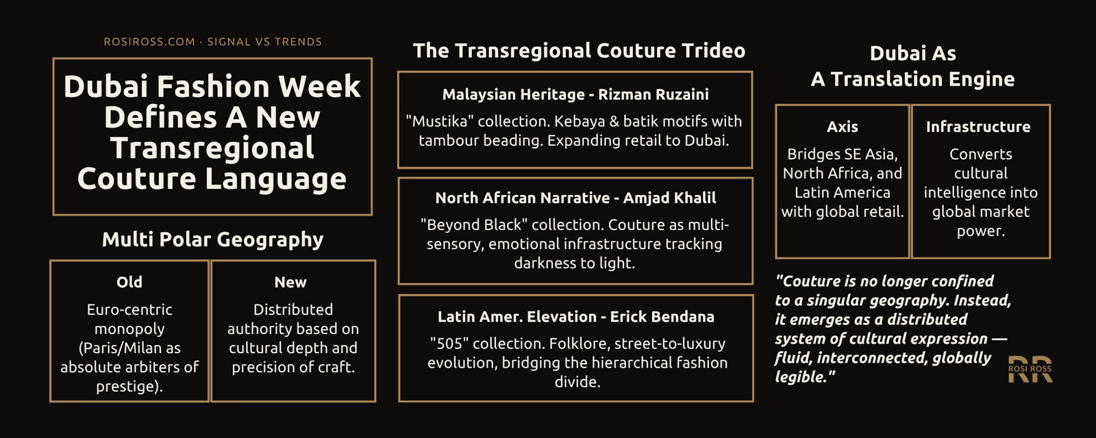 Rosi Ross infographic explaining transregional couture at Dubai Fashion Week through Rizman Ruzaini, Amjad Khalil, and Erick Bendana, connecting cultural intelligence, craftsmanship, and global fashion authority.