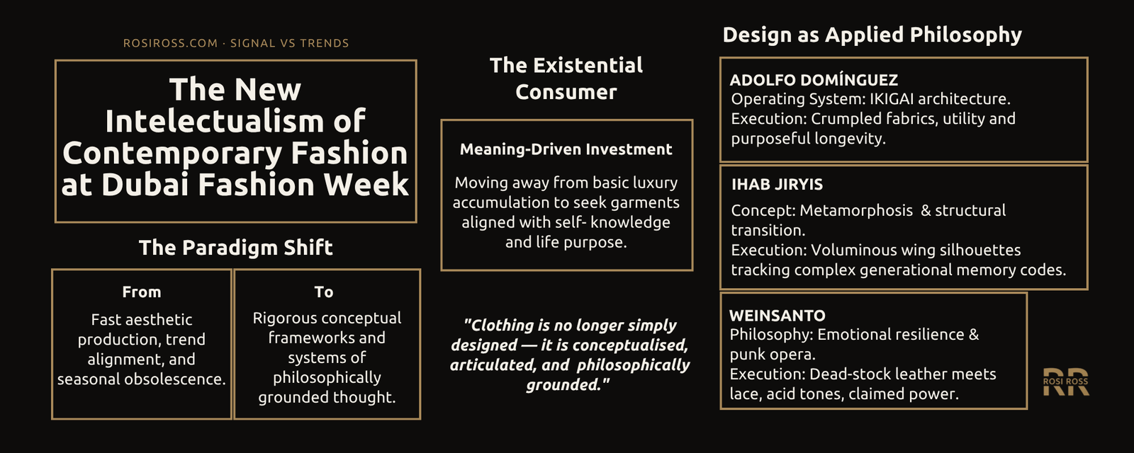 Rosi Ross infographic explaining the new intellectualism of fashion at Dubai Fashion Week through Adolfo Domínguez, Ihab Jiryis, Weinsanto, design philosophy, symbolism, and material intelligence.