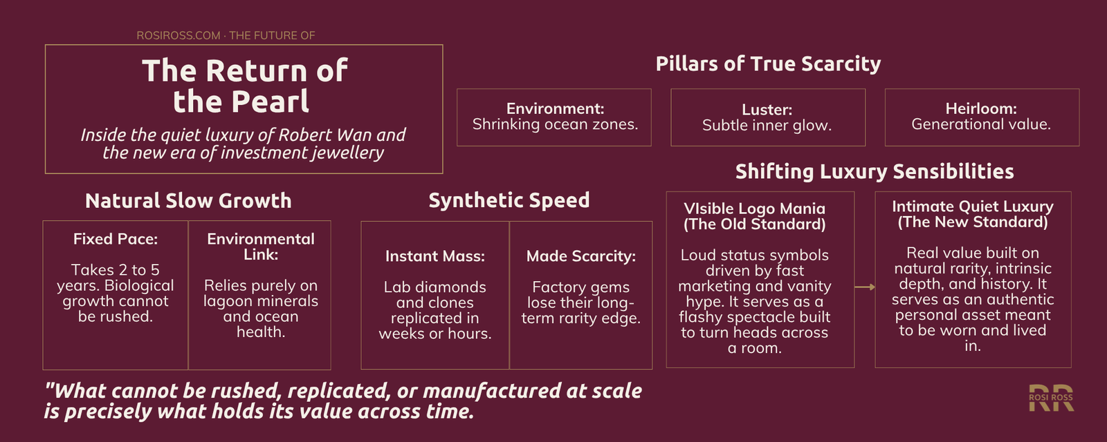 Rosi Ross infographic explaining Robert Wan Tahitian pearls, luxury pearl investment, black pearls, jewellery value, and fine jewellery collecting.