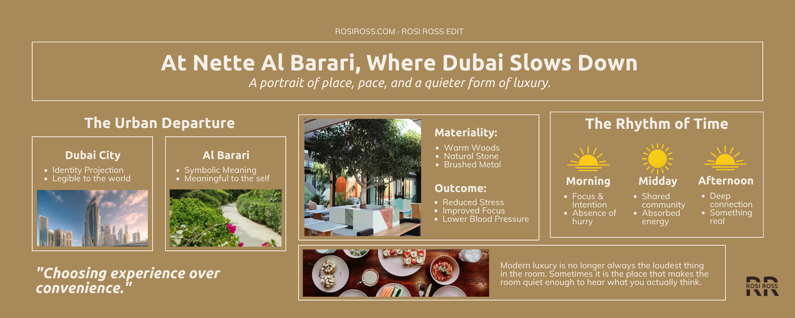 Rosi Ross infographic explaining Nette Al Barari Dubai, wellness dining, biophilic design, slow living, mindful dining, and quiet luxury lifestyle.
