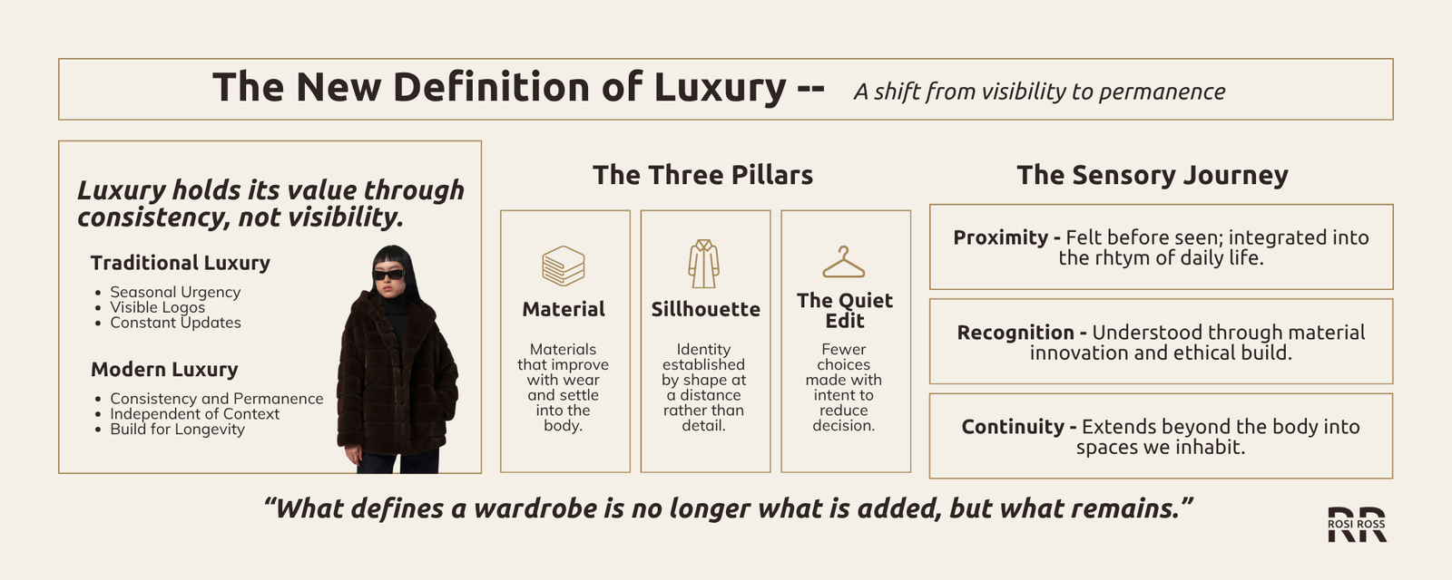 Infographic from Rosi Ross summarizing key principles of quiet luxury wardrobe including material, silhouette, and timeless fashion concepts