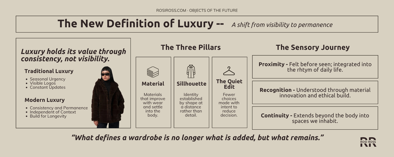 Rosi Ross infographic explaining timeless luxury fashion pieces, quiet luxury principles, sustainable materials, ethical fashion, and building an enduring wardrobe with Apparis.